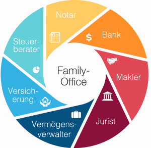 Odoo-Bild- und -Textbaustein